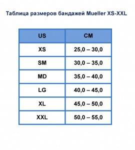 Таблица размеров бандажей на колено Mueller XS-XXL