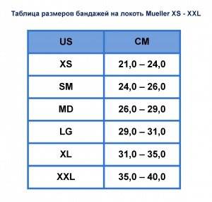 Таблица бандажей на локоть Mueller XS-XXL