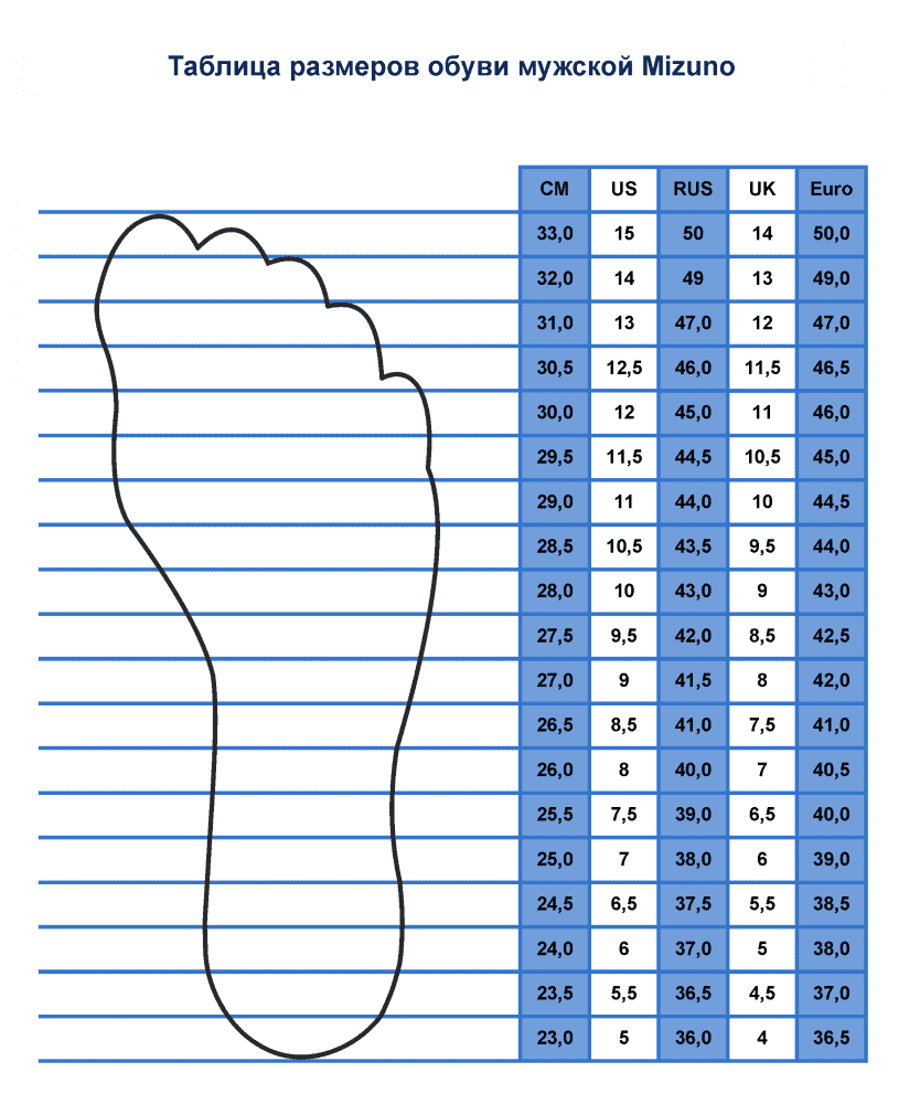 Таблица международных размеров мужской обуви марки Mizuno.