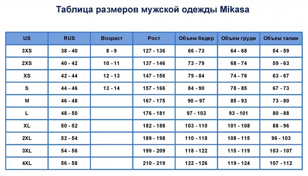 Размеры мужской одежды таблица россия с ростом