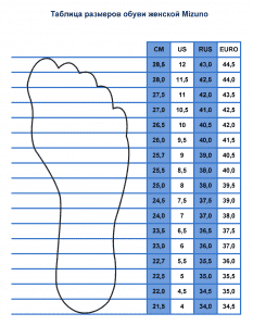 Таблица размеров женской обуви Mizuno