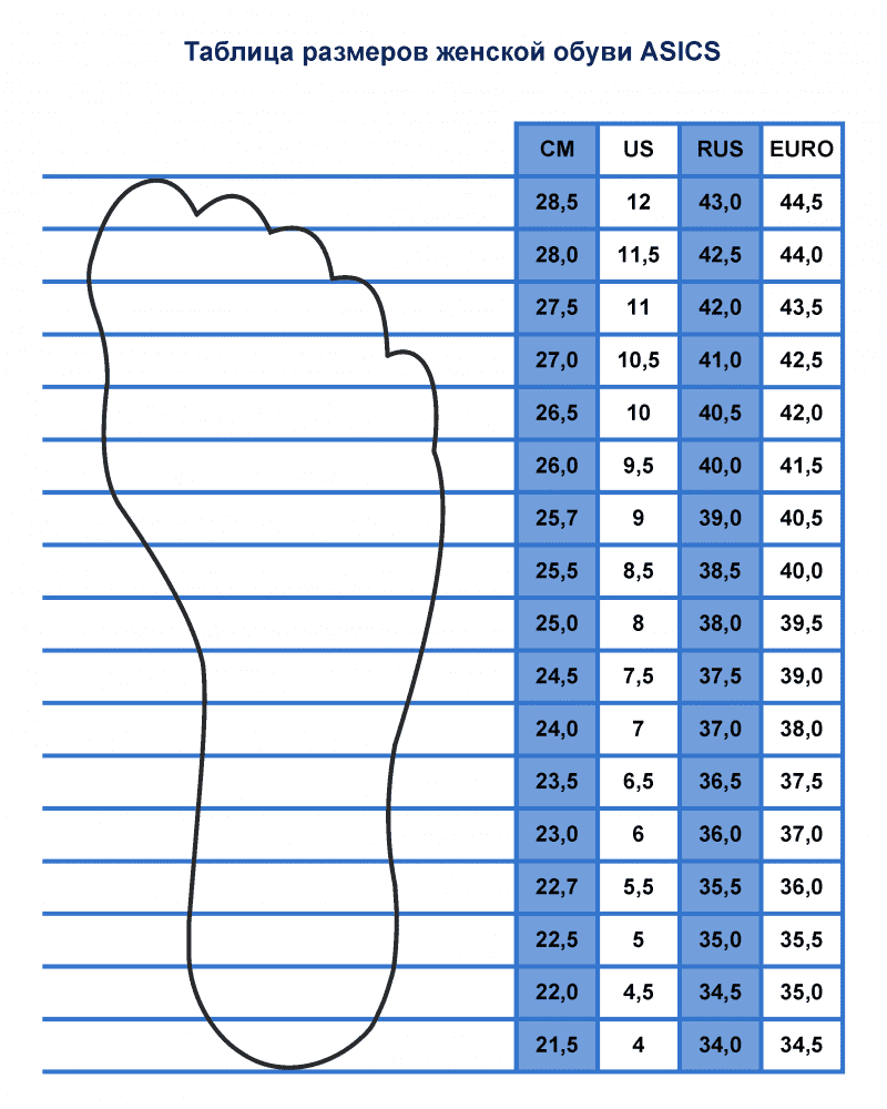 Таблица размеров обуви для женщин бренда ASICS.