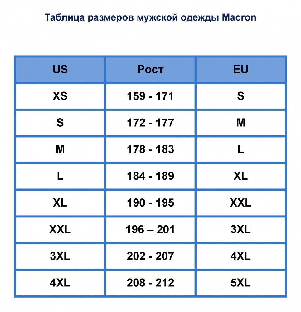 М какой размер женский русский в цифрах. Размерная сетка 3xl. Размер 56 мужской таблица. Таблица размеров XL мужской. Таблица размеров XL M.