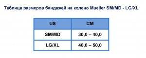Таблица бандажей на колено Mueller SM/MD - LG/XL