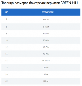Таблица размеров боксерских перчаток GREEN HILL