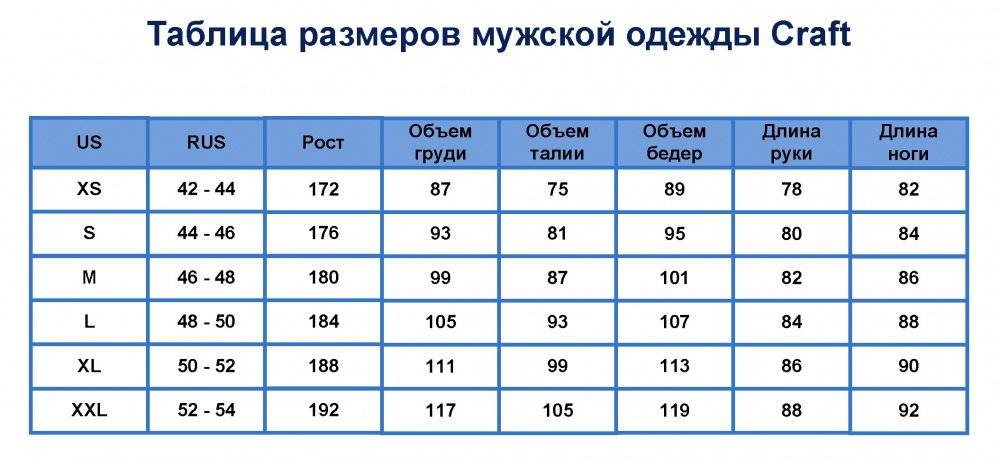 Мужской 46. Размер 44 параметры таблица мужской. Размерная сетка женской одежды 42 размер. Размер 44-46 мужской параметры. Размерная сетка 42-44 и 46-48.